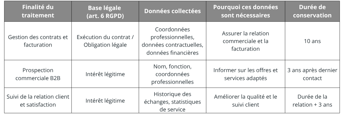 Tableau clients et prospects politique de protection des données personnelles