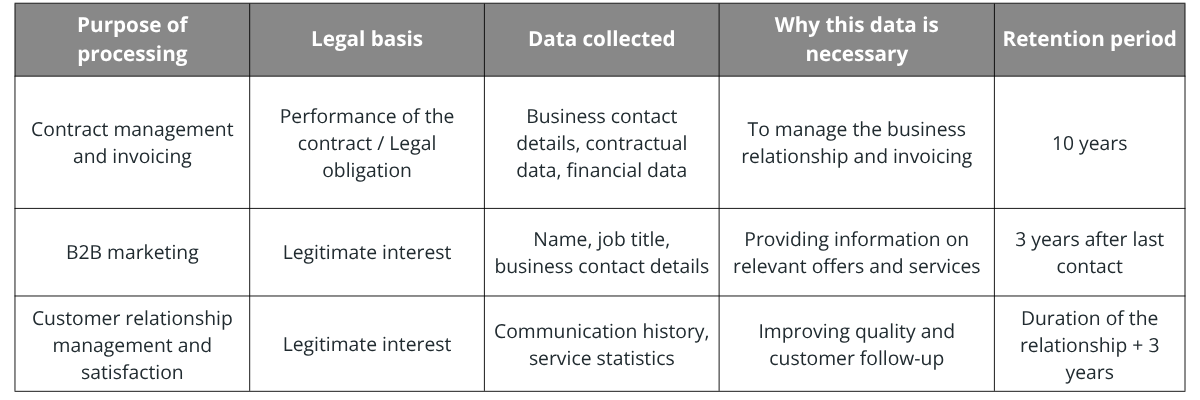 Tableau clients et prospects politique de protection des données personnelles