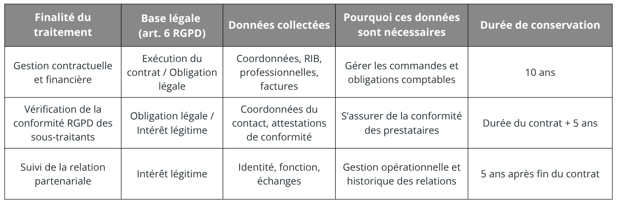 Tableau fournisseurs et partenaires politique de protection des données personnelles