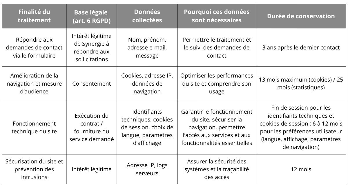 Tableau fournisseurs et partenaires politique de protection des données personnelles