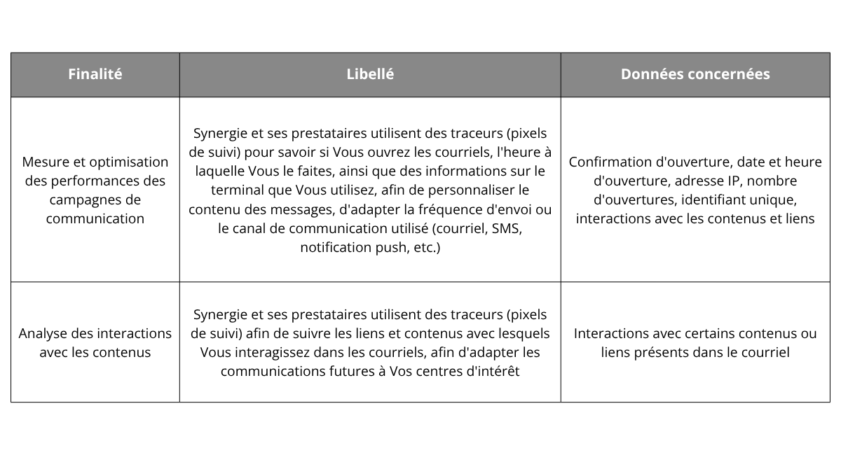 Tableau interimaires salaries permanents politique de protection des données personnelles