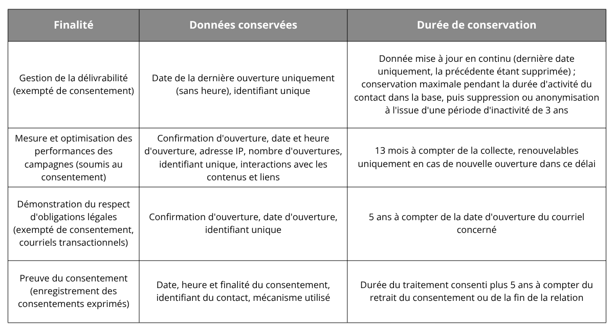 Tableau interimaires salaries permanents politique de protection des données personnelles
