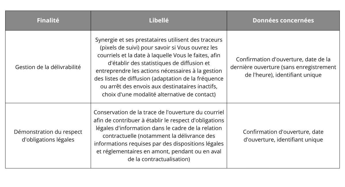 Tableau interimaires salaries permanents politique de protection des données personnelles